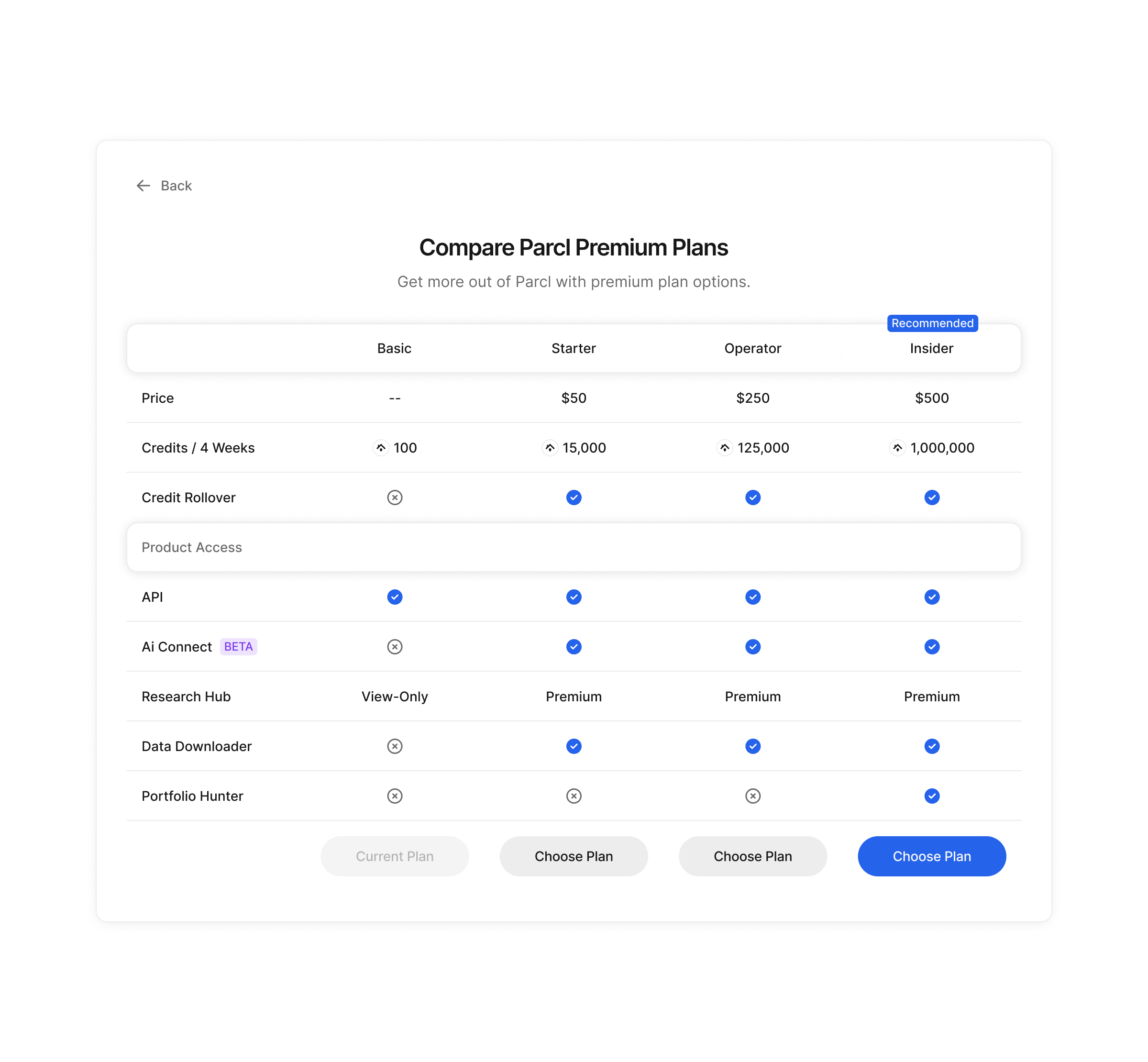 Subscription & Pricing UX — 4